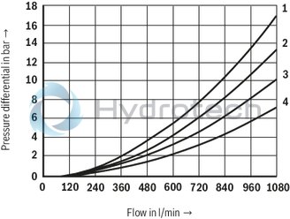 technical illustration-R901427470-For intended use in potentially explosive atmosphere For subplate mounting Porting pattern according to ISO&nbsp;4401 Spring centering, spring end position or hydraulic end position wet-pin DC or AC solenoids Solenoid coil is rotatable by 90&deg; Optional auxiliary operating device Electrical connection as individual connection with cable gland Switching time adjustment, optional Preload valve in channel P of the main valve, optional