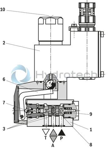 technical illustration-R901067845-2/2-, 3/2- or 4/2-way version For intended use in potentially explosive atmosphere Porting pattern according to ISO&nbsp;4401-03-02-0-05 (but without locating hole) Safe switching also with longer standstill periods under pressure Air-gap DC and AC solenoids Solenoid coil is rotatable by 90&deg; Electrical connection with individual connection and cable gland With concealed manual override, optional