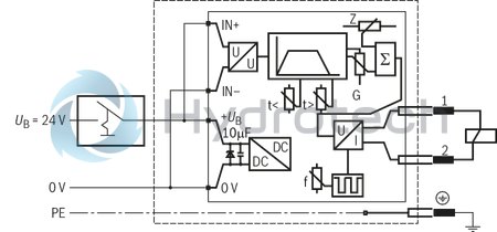 technical illustration-R901104644-Proportional command value/current characteristic curve for command values between 0 and&nbsp;100% Regulated adjustable maximum current for command values greater than approx.&nbsp;120% (for differential input only) Differential input Ramp generator with separately adjustable ramp times "up/down" Zero potentiometer / pilot current Command value attenuator / maximum current Dither frequency potentiometer 24&nbsp;V operating voltage