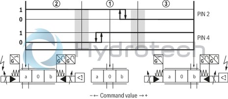 technical illustration-R900248533-Size 32, symbol W6, electrical with integrated electronics, 24 V DC