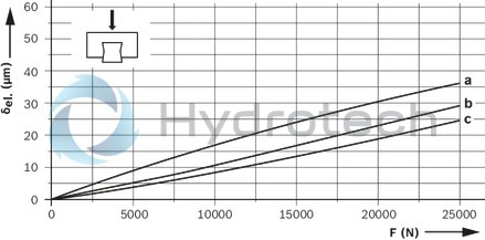 technical illustration-R162329420-Ball runner block, SLS, size 25, steel CS, accuracy standard, preload-free, without ball chain