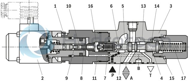 technical illustration-R901366629-Size 6, P2 &rarr; P1, electrical with integrated electronics, 24 V DC