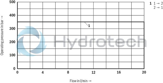 technical illustration-R901252718-2/2 directional poppet valve, direct operated with solenoid actuation