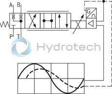 technical illustration-0811404801-Size 10, symbol C3, integrated electronics, 24 V DC