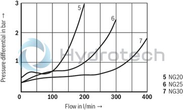technical illustration-R900423328-Size 20, A &rarr; B, mechanically actuated