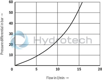 technical illustration-R901075507-Size 4, P &rarr; T, mechanical