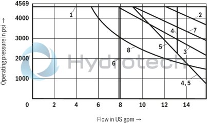 technical illustration-R900338009-4/3-, 4/2- or 3/2-way version Porting pattern according to DIN&nbsp;24340 form A (without locating hole) Porting pattern according to ISO&nbsp;4401-03-02-0-05 (with locating hole) Type of actuation: Rotary knob Inductive position switch and proximity sensors (contactless)