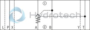 technical illustration-R900328797-Size 16, A1 &rarr; A2, B1 &rarr; B2, mechanically actuated