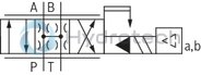 technical illustration-R900951450-Valve to control position, force, pressure or velocity 2-stage servo valve with mechanical feedback 1st stage nozzle/flapper plate amplifier For subplate mounting: Porting pattern according to ISO 4401 Dry control motor, no contamination of the solenoid gaps by the hydraulic fluid Can also be used as 3-way version Wear-free control spool return element Valve and integrated control electronics are adjusted and tested Pressure chambers at the control sleeve with gap seal, therefore no wear of the seal ring Filter for 1st stage freely accessible from the outside
