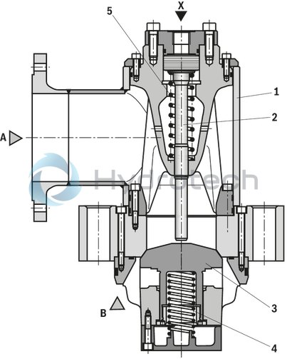 technical illustration-R900247925-Pilot operated check valve, with or without pre-decompression Flange connection Tank installation Cartridge valve without control open spool (check valve) Reduced switching noises due to damping measures Rotatable low-pressure connection (housing) Inductive position switch, optional Higher operating pressures, on request