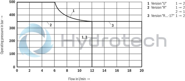 technical illustration-R901083205-3/2 directional poppet valve, direct operated with solenoid actuation