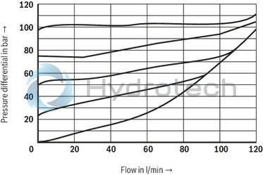 technical illustration-R901438983-Size 10, symbol P - T, with manual actuation