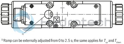 technical illustration-R900750047-Size 10, symbol W8, integrated electronics, 24 V DC