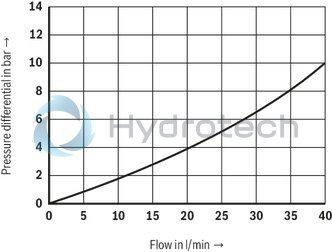 technical illustration-R901224218-For subplate mounting Porting pattern according to ISO&nbsp;5781-03-04-0-00 (not in compliance with the standard, also without locating hole) Subplates (separate order) As cartridge valve Adjustment type: Sleeve with hexagon and protective cap 4&nbsp;pressure ratings Switching pressure differential adjustable (10&nbsp;% to 50&nbsp;% of the nominal value)