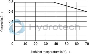 technical illustration-R901000847-Size 6, P → T, electrical with external amplifier, 24 V DC