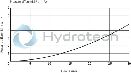 technical illustration-R901447274-Size 6, P &rarr; T, electrical with external electronics, 24 V DC