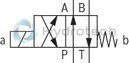 technical illustration-R901351760-Direct operated directional seat valve with solenoid actuation Subplates (separate order) Blocked connection is leak-tight Reliable switching when under pressure over longer periods of standstill Wet-pin DC solenoids with detachable coil (AC voltage possible by means of a rectifier) Solenoid coil is rotatable by 90&deg; The coil can be changed without having to open the pressure-tight chamber Electrical connection as individual connection With concealed manual override, optional Inductive position switch and proximity sensors (contactless)