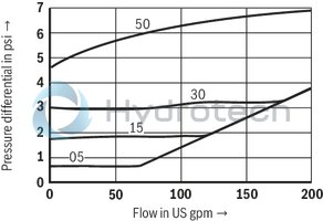 technical illustration-R900345744-Check valve, cartridge design