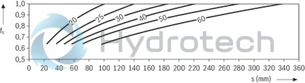 technical illustration-R170225020-Linear set (aluminum), HE-H-50, with two seals