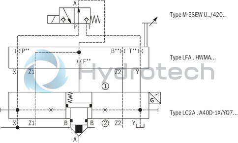 technical illustration-R901336219-Actively controllable 2/2 directional cartridge valve ("two-level active logics") Modular design, flexible circuit set-up Installation bore according to ISO&nbsp;7368 Energy efficiency due to flow-optimized geometry Leakage-free due to integrated shaft sealing Spool position monitoring &ldquo;closed&rdquo; and/or &ldquo;open&rdquo; or analog (can also be retrofitted) BG certification