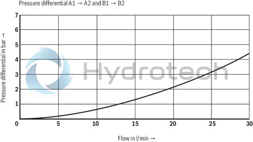 technical illustration-R901447274-Size 6, P &rarr; T, electrical with external electronics, 24 V DC