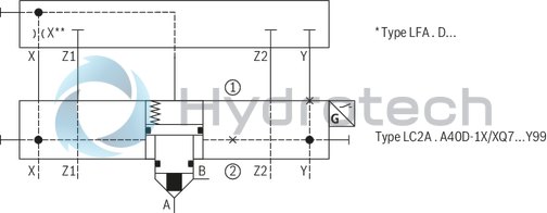 technical illustration-R901336219-Actively controllable 2/2 directional cartridge valve ("two-level active logics") Modular design, flexible circuit set-up Installation bore according to ISO&nbsp;7368 Energy efficiency due to flow-optimized geometry Leakage-free due to integrated shaft sealing Spool position monitoring &ldquo;closed&rdquo; and/or &ldquo;open&rdquo; or analog (can also be retrofitted) BG certification