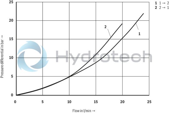 technical illustration-R901069975-Pilot control valve Mounting cavity&nbsp;R/T-8A Direct-controlled directional slide valve with solenoid actuation Flow possible in both directions Positive overlap prevents switching shocks Wet-pin DC solenoids Solenoid coil can be rotated With concealed manual override