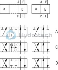 technical illustration-R900479282-4/3-, 4/2- or 3/2-way version Porting pattern according to DIN&nbsp;24340 form A (without locating hole) Porting pattern according to ISO&nbsp;4401-03-02-0-05 (with locating hole) Type of actuation: Roller plunger Inductive position switch and proximity sensors (contactless)
