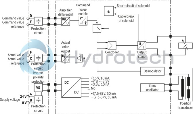 technical illustration-R901388132-Size 50, A → B, B → A, integrated electronics, 24 V DC