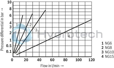 technical illustration-R900423328-Size 20, A &rarr; B, mechanically actuated