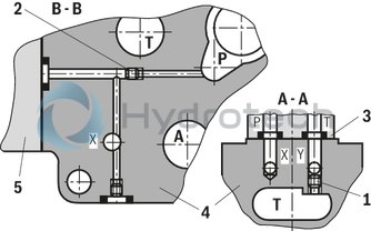 technical illustration-R901407515-Type of actuation: pneumatic-hydraulic For subplate mounting Porting pattern according to ISO&nbsp;4401 Subplates according to data sheets 45054 to 45060 (separate order) Spring centering, spring end position or hydraulic end position Optional auxiliary operating device Switching time adjustment, optional Preload valve in channel P of the main valve, optional Stroke setting at main spool, optional Stroke setting and/or end position control, optional Inductive position switch and proximity sensors (contactless)