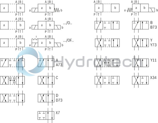 technical illustration-R901278761-Size 10, symbol E, solenoid-actuated, 24 V DC