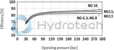 technical illustration-R900984025-Internal gear pump, size 20, pressure 350 bar for industrial applications, open circuit