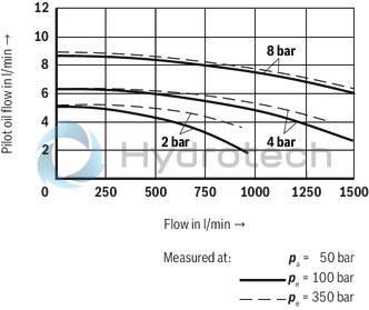 technical illustration-R900912562-