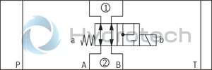 technical illustration-R900945999-Direct-controlled directional slide valve with solenoid actuation Sandwich plate valve As stop straight-through valve or stop straight-through short circuit valve Porting pattern according to DIN&nbsp;24340 form&nbsp;A (without locating hole), (standard) Porting pattern according to ISO&nbsp;4401-03-02-0-05 (with locating hole) Wet-pin AC or DC solenoids Manual override, optional
