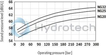 technical illustration-R900984025-Internal gear pump, size 20, pressure 350 bar for industrial applications, open circuit