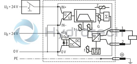 technical illustration-R901104644-Proportional command value/current characteristic curve for command values between 0 and&nbsp;100% Regulated adjustable maximum current for command values greater than approx.&nbsp;120% (for differential input only) Differential input Ramp generator with separately adjustable ramp times "up/down" Zero potentiometer / pilot current Command value attenuator / maximum current Dither frequency potentiometer 24&nbsp;V operating voltage