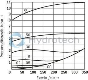 technical illustration-R901454073-Size 20, A &rarr; B, mechanically actuated