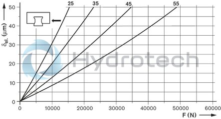 technical illustration-R182122116-Roller runner block, SNH, size 25, steel CS, accuracy super precision, average preload