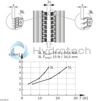 technical illustration-3842546087-Wedge chain VFplus 90 3L