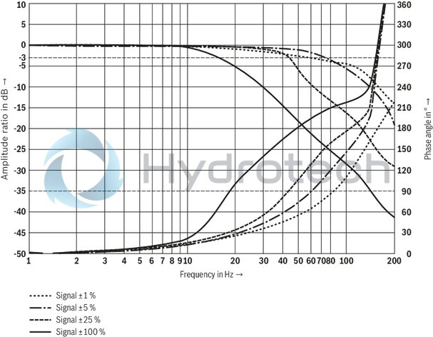 technical illustration-R901486108-Size 16, symbol W6, electrical with integrated electronics, 24 V DC