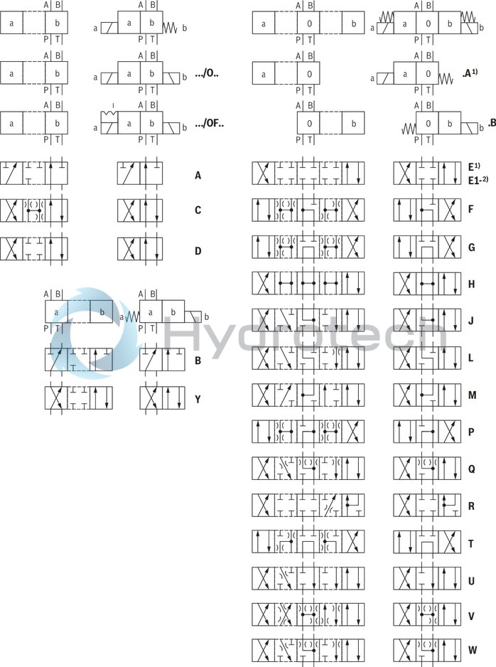 technical illustration-R901419620-4/3-, 4/2- or 3/2-way version For intended use in potentially explosive atmosphere Porting pattern according to ISO&nbsp;4401-03-02-0-05 Wet-pin DC solenoids Solenoid coil is rotatable by 90&deg; Electrical connection as individual connection With concealed manual override