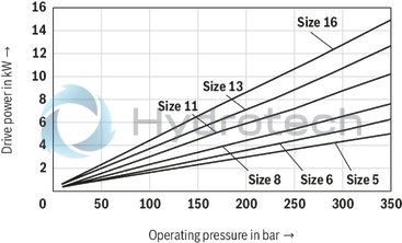technical illustration-R900961556-Internal gear pump, size 11, pressure 350 bar for industrial applications, open circuit