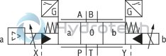 technical illustration-R901155719-Pilot-operated, 2-stage proportional directional valves with integrated electronics (OBE) Switching position indicator In connection with a contact shut-off, the valve complies with the requirements for safety-related components of a control according to category 4, EN ISO 13849-1:2006 Suitable for use in safety-related parts of controls according to category 4, EN ISO 13849-1:2006 Control of the direction and magnitude of a flow Operation by means of proportional solenoids with central thread and detachable coil For subplate mounting: Porting pattern according to ISO 4401 Optional auxiliary operating device Spring-centered control spool