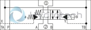 technical illustration-R901365483-Size 10, symbol E68, with solenoid actuation, 110 VAC 50/60Hz
