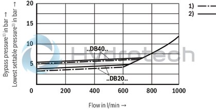 technical illustration-R978908937-