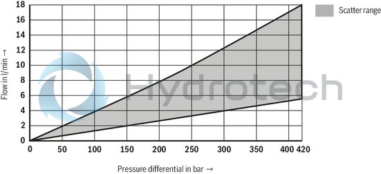 technical illustration-R901388132-Size 50, A → B, B → A, integrated electronics, 24 V DC
