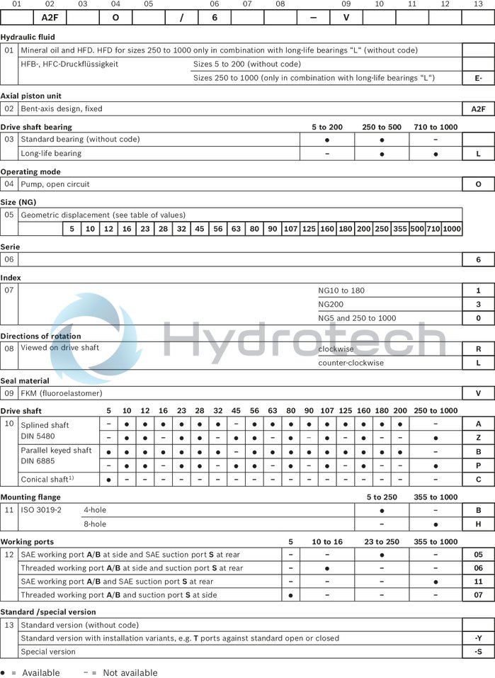 technical illustration-R902200402-Robust pump with long service life Very high total efficiency High power density Large variety of available nominal sizes allows exact adjustment to the application Optional with long-life bearings for the nominal sizes 250 to 1000 Bent-axis design