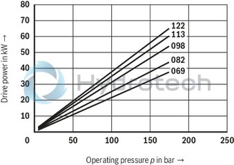 technical illustration-R901490342-Fixed displacement, size 122 cm³, pressure 175 bar, clockwise rotation, 600-1800 rpm, mounting flange SAE-C