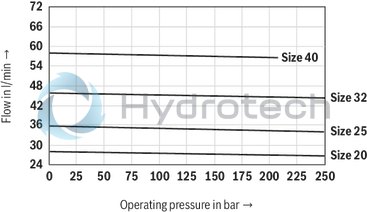 technical illustration-R900932269-INTERNAL GEAR PUMP, size 16, pressure 250 bar for industrial and mobile applications, open circuit
